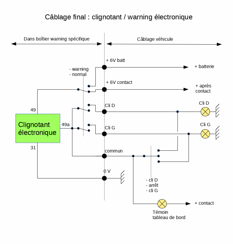 Schéma final de câblage du dispositif clignotant/warning
