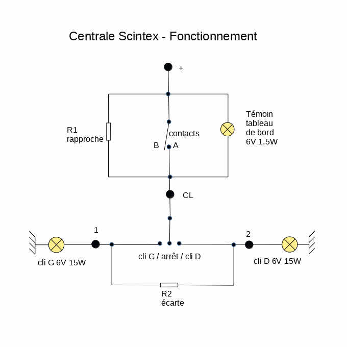 Schéma expliquant le fonctionnement de la centrale Scintex