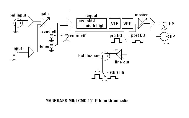 Synoptique du MARKBASS MINI CMD 151P